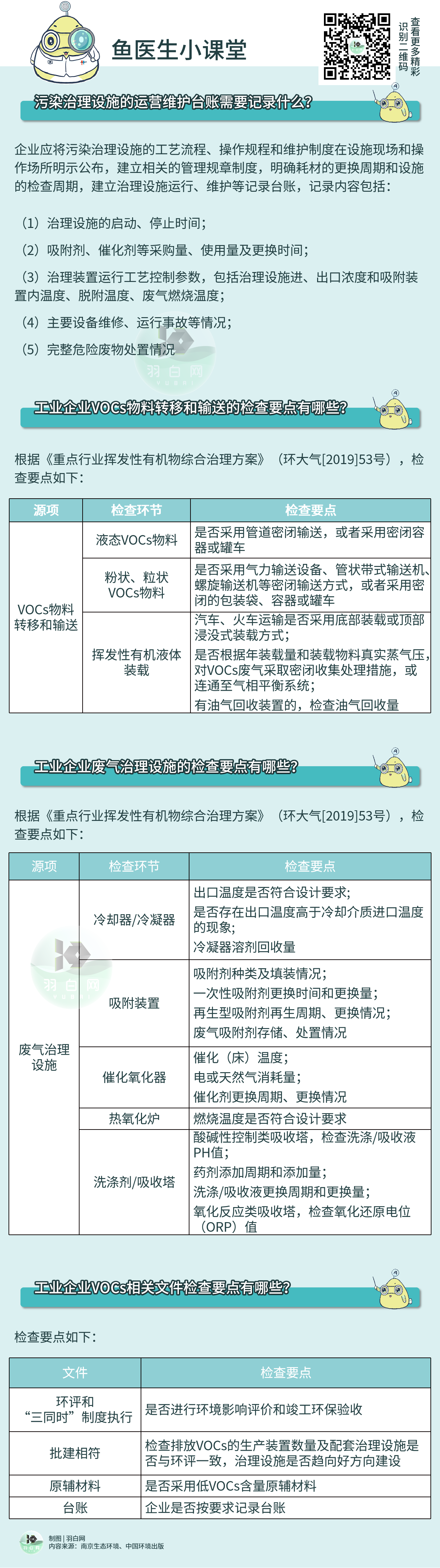 企業(yè)如何避免在VOCs執(zhí)法檢查中再“踩坑”?？